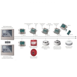 Hệ thống báo cháy địa chỉ Horing QA Series
